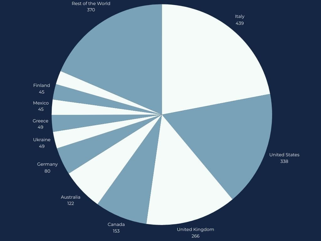 FemMetal Awards 2023 In Numbers - FemMetal - Goddesses of Metal ...