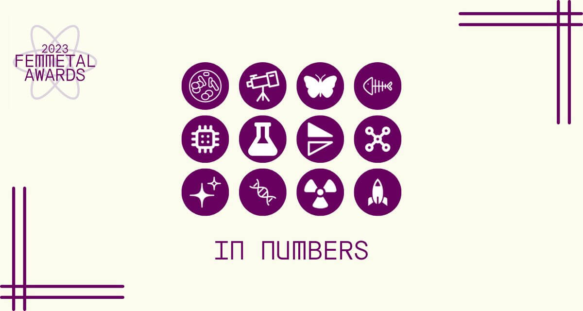 FemMetal Awards 2023 In Numbers